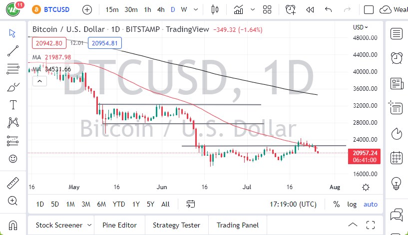 Pronóstico del BTC/USD