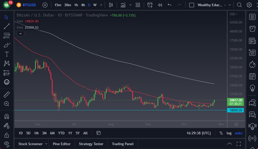Pronóstico del BTC/USD