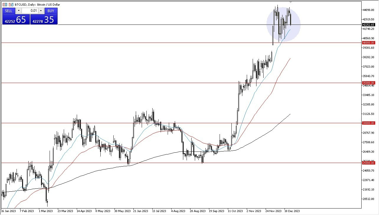 Gráfico del Pronóstico BTC/USD 