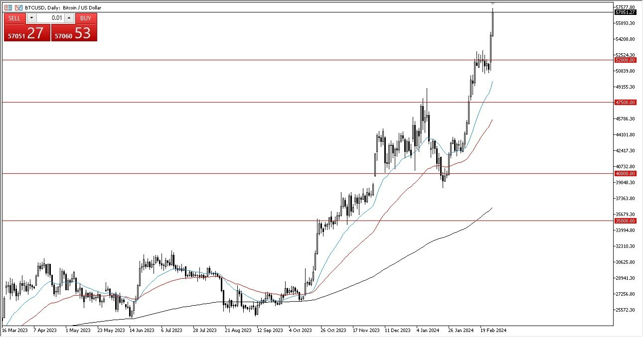BTC/USD Hoy: Pronóstico 28/02 Gráfico | DailyForex.com