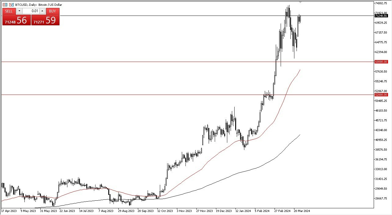 BTC/USD Hoy: Pronóstico 28/03 Gráfico | DailyForex.com