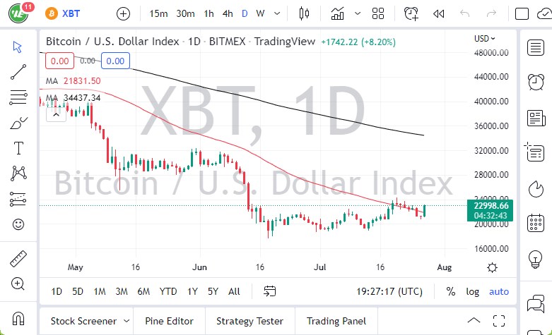 Pronóstico del BTC/USD
