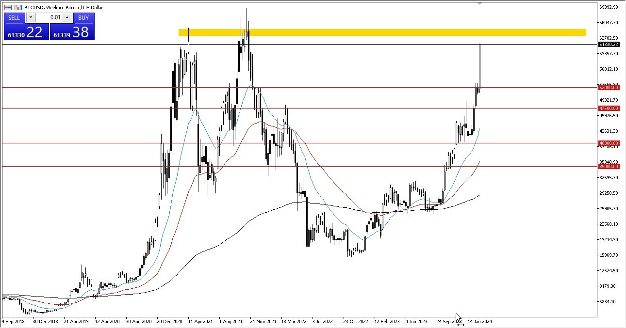BTC/USD Hoy: Pronóstico 29/02 Gráfico | DailyForex.com BTC/USD Hoy: Pronóstico 29/02 Gráfico | DailyForex.com