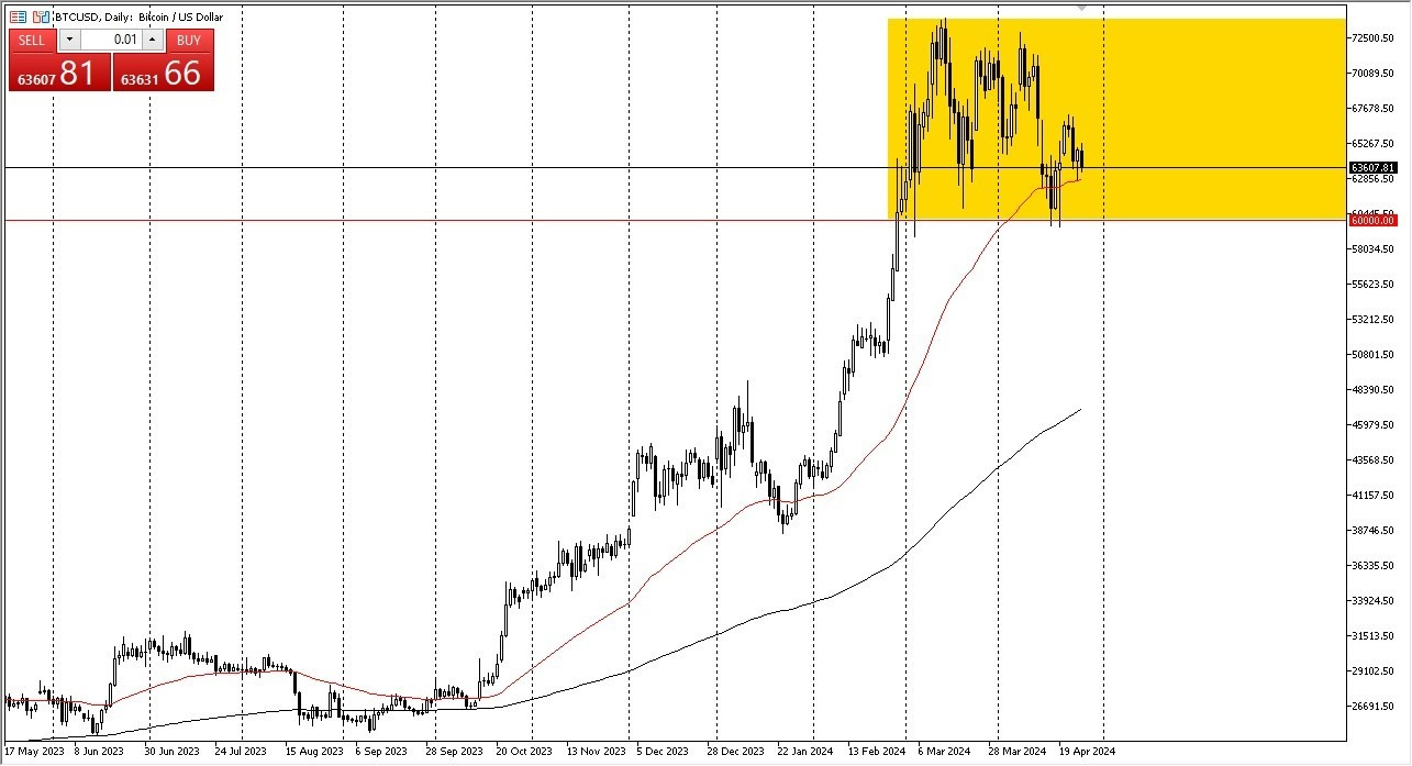 BTC/USD Hoy: Pronóstico 29/04 Gráfico | DailyForex.com BTC/USD Hoy: Pronóstico 29/04 Gráfico | DailyForex.com