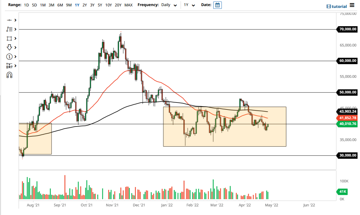 Pronóstico del Bitcoin Pronóstico del Bitcoin