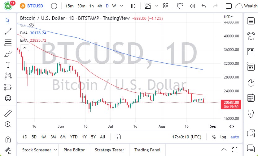 Pronóstico del BTC/USD
