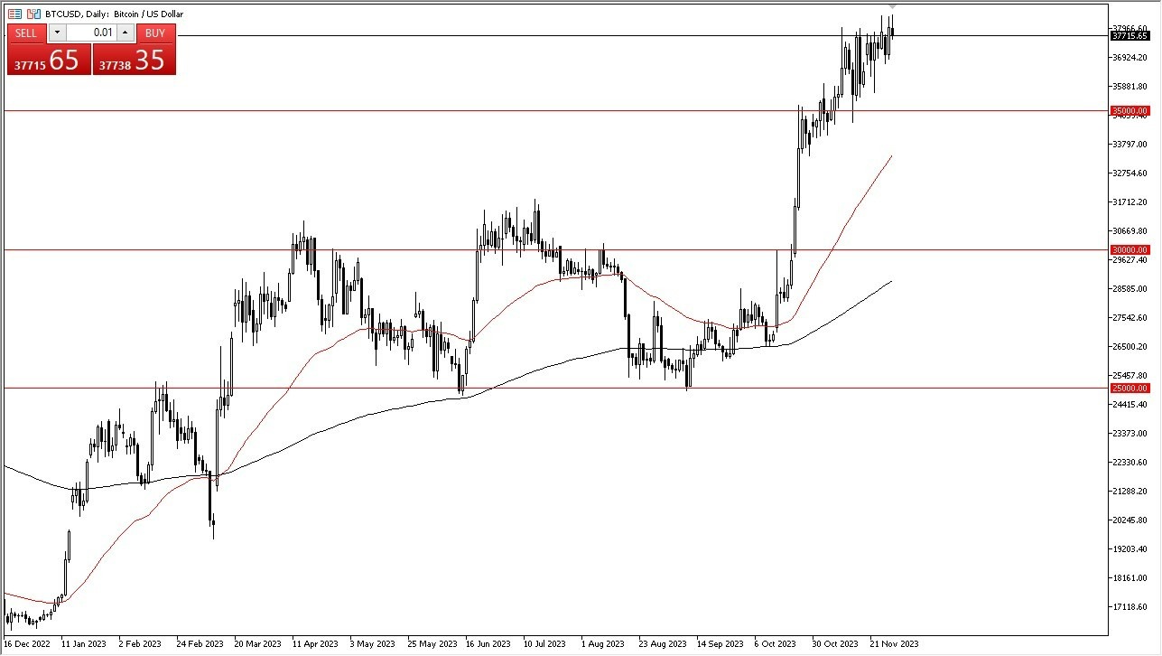 Gráfico del Pronóstico BTC/USD Gráfico del Pronóstico BTC/USD