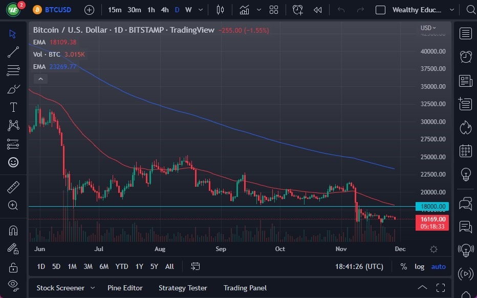 Pronóstico del BTC/USD Pronóstico del BTC/USD