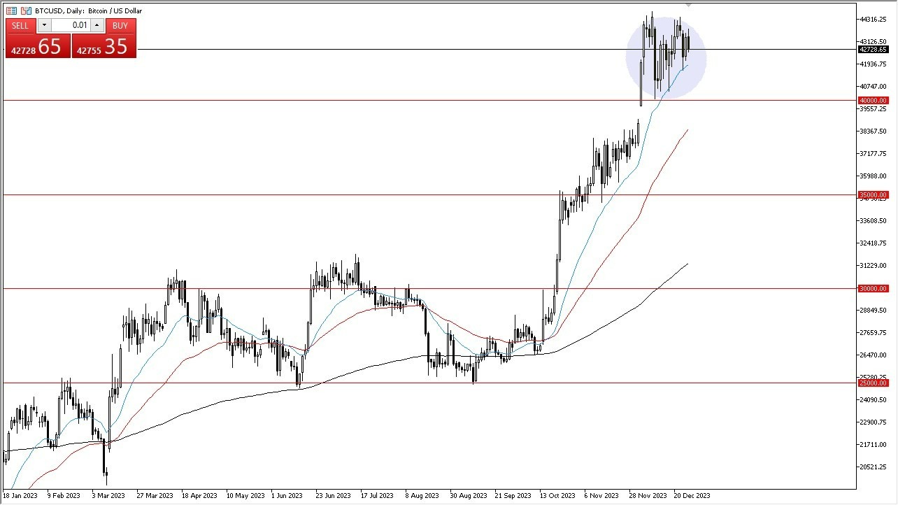 Gráfico del Pronóstico BTC/USD