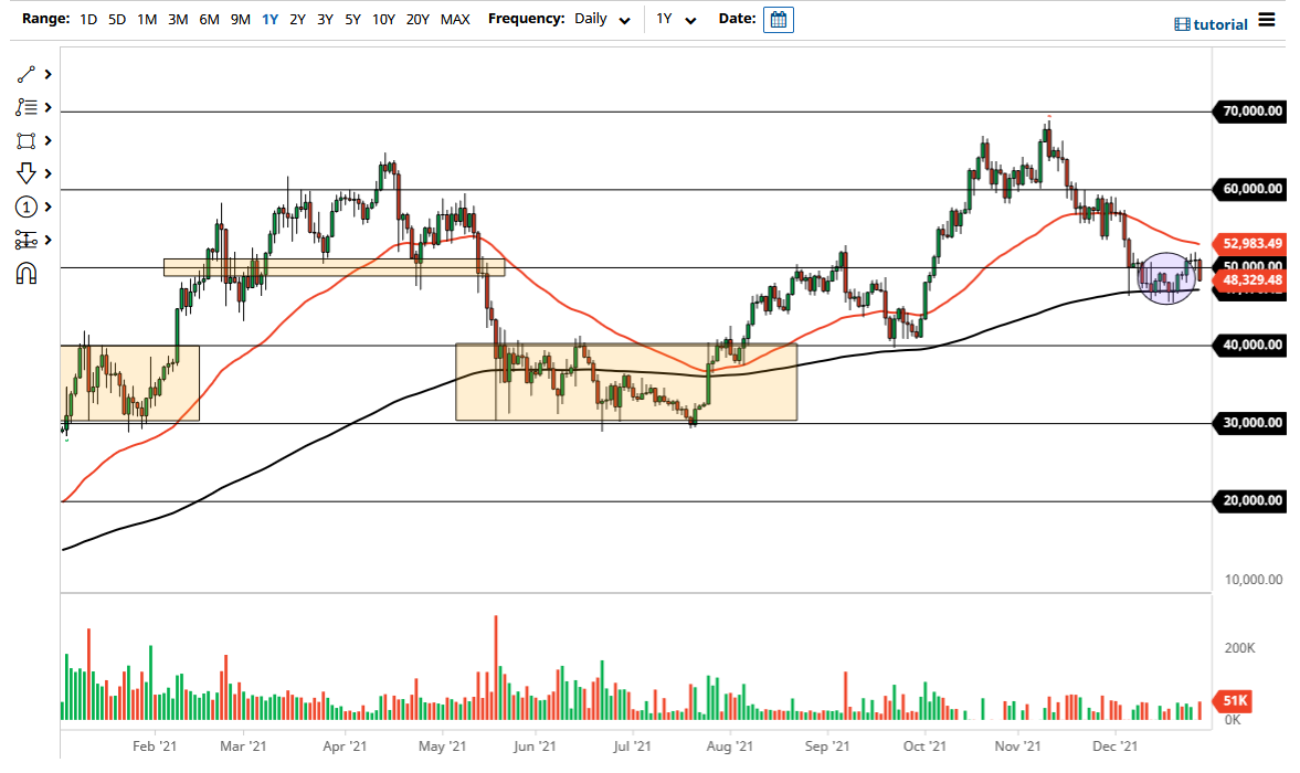 Pronóstico del BTC/USD