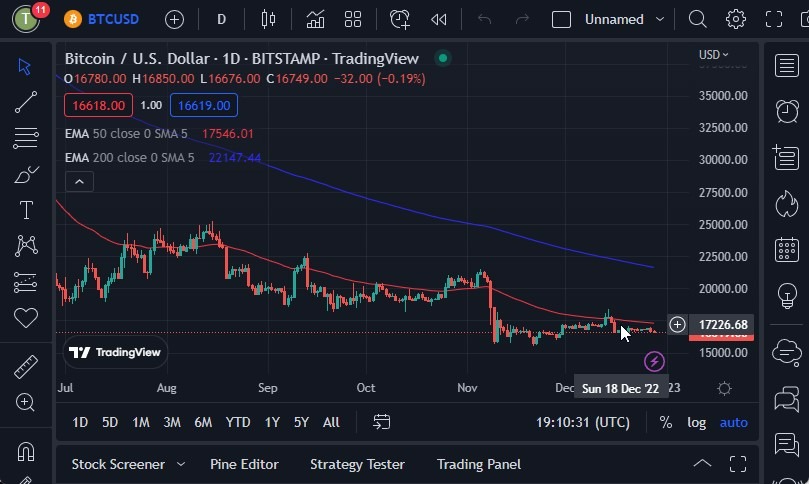 Pronóstico el BTC/USD