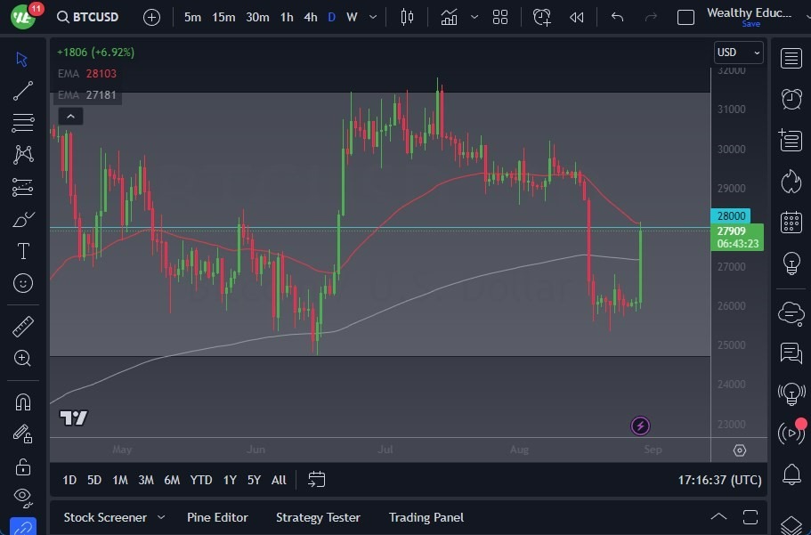 Gráfico del Pronóstico BTC/USD Gráfico del Pronóstico BTC/USD