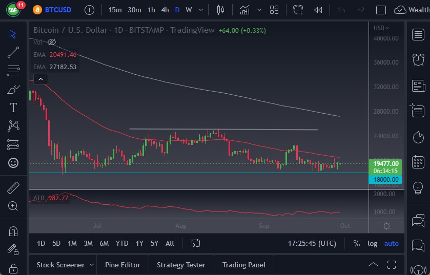 Pronóstico del BTC/USD