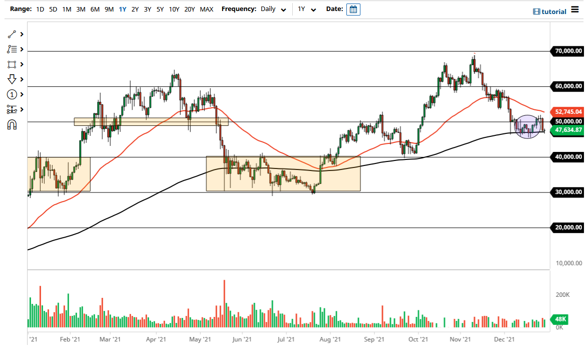Pronóstico del Bitcoin Pronóstico del Bitcoin