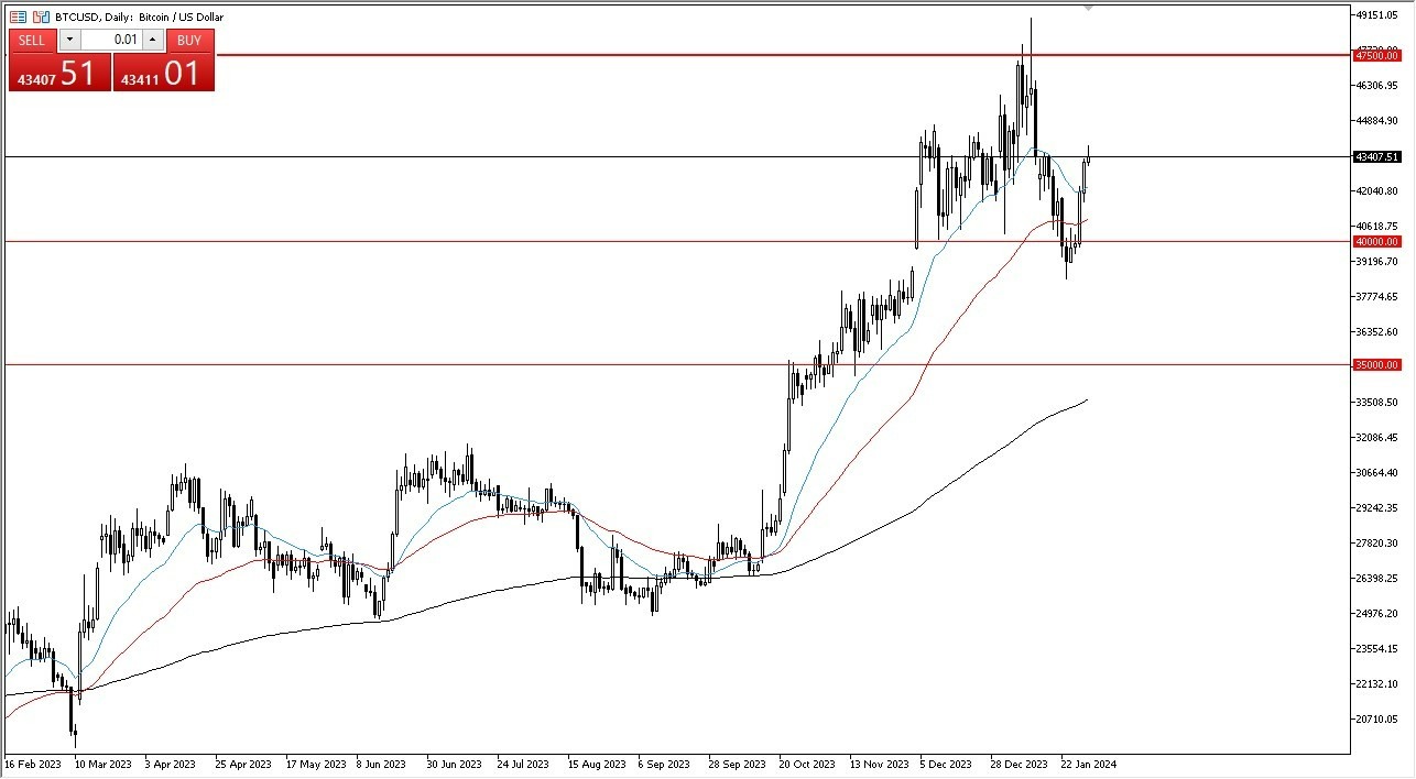 BTC/USD Hoy: Pronóstico 31/01 Gráfico | DailyForex.com