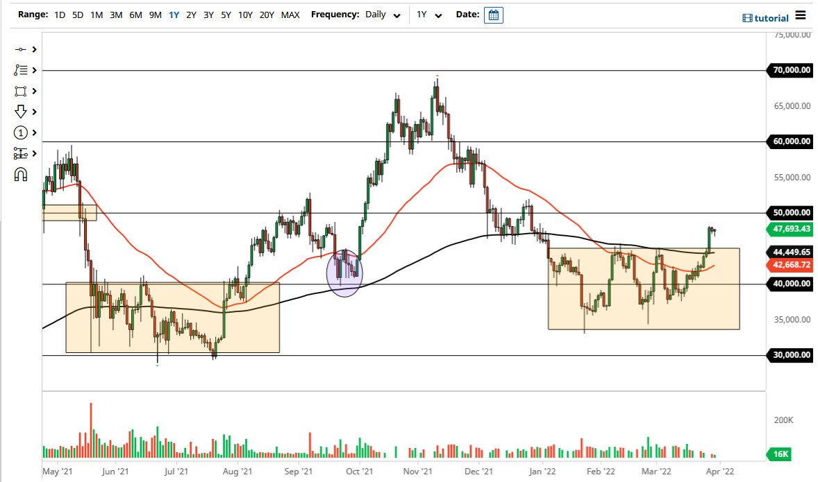 Pronóstico del BTC/USD Pronóstico del BTC/USD