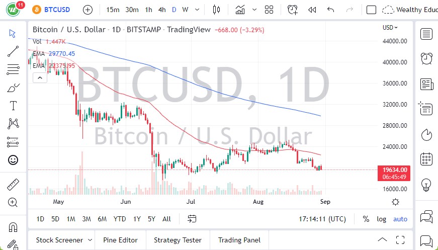 Pronóstico del BTC/USD