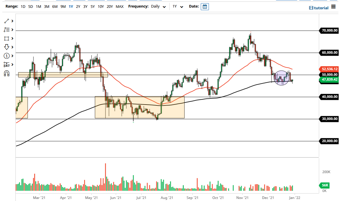 Pronóstico del BTC/USD Pronóstico del BTC/USD