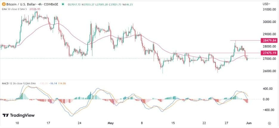 Gráfico de la Señal Forex BTC/USD Gráfico de la Señal Forex BTC/USD