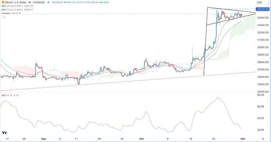 Gráfico de la Señal Forex BTC/USD Gráfico de la Señal Forex BTC/USD