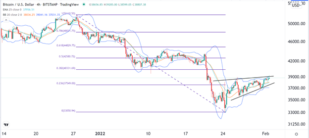 Señal Forex del BTC/USD Señal Forex del BTC/USD