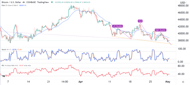 Señal Forex del BTC/USD Señal Forex del BTC/USD