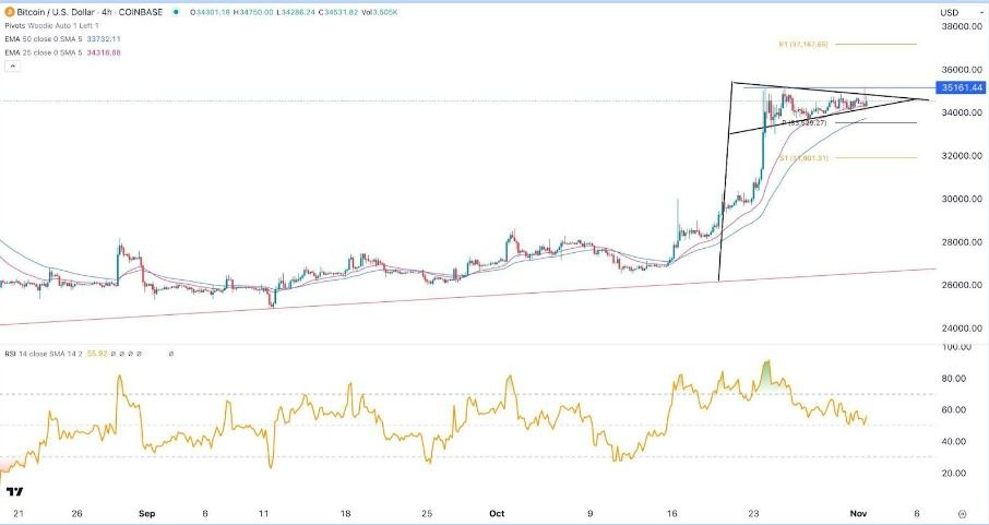 Gráfico de la Señal Forex BTC/USD Gráfico de la Señal Forex BTC/USD