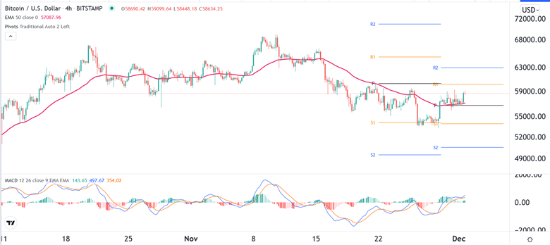 Señal Forex del BTC/USD