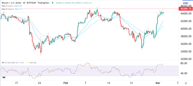 Señal Forex del BTC/USD