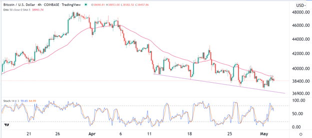 Señal Forex del BTC/USD Señal Forex del BTC/USD