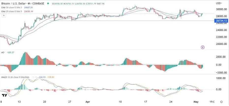 Gráfico de la Señal Forex BTC/USD Gráfico de la Señal Forex BTC/USD