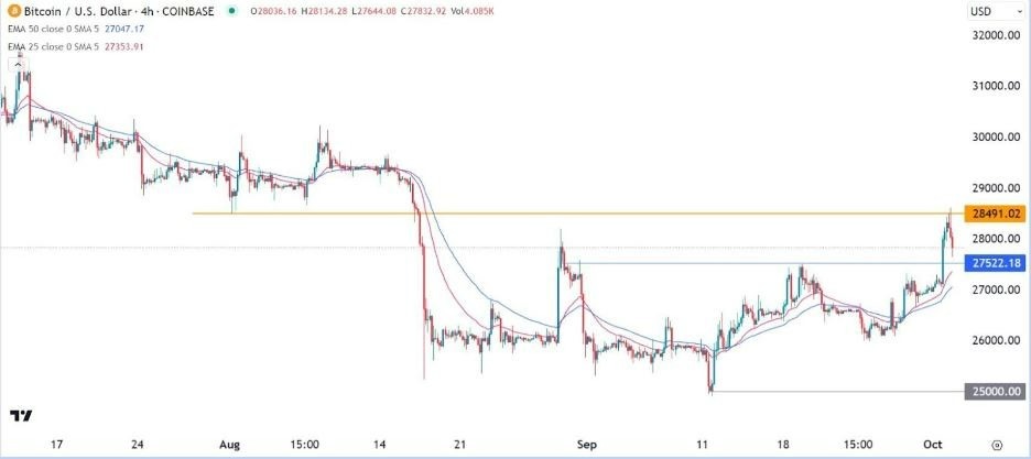 Gráfico de la Señal Forex BTC/USD Gráfico de la Señal Forex BTC/USD