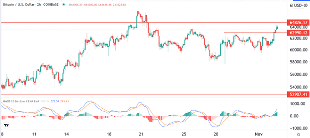 Señal Forex del BTC/USD Señal Forex del BTC/USD