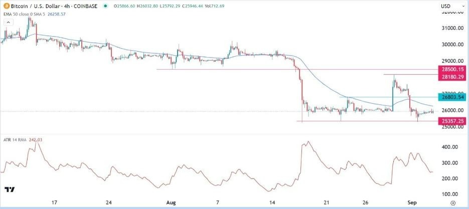 Gráfico del Señal Forex BTC/USD Gráfico del Señal Forex BTC/USD