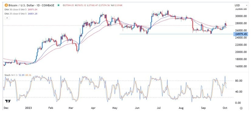 Gráfico de la Señal Forex BTC/USD Gráfico de la Señal Forex BTC/USD