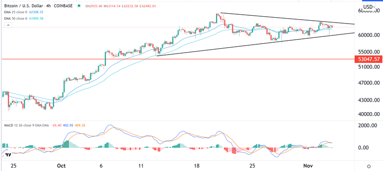 Señal Forex del BTC/USD
