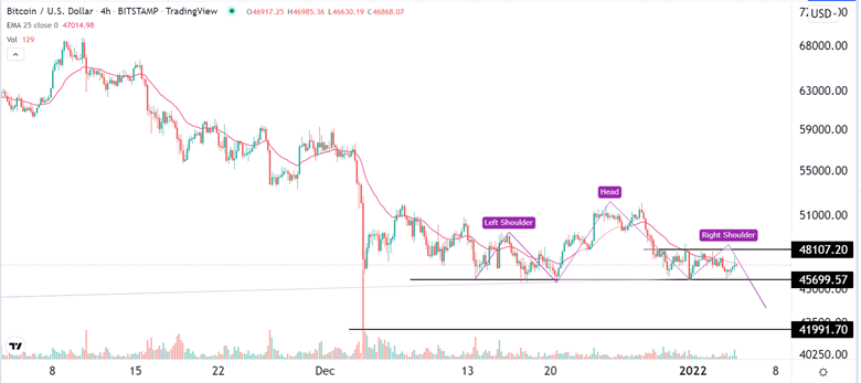 Señal Forex del BTC/USD Señal Forex del BTC/USD