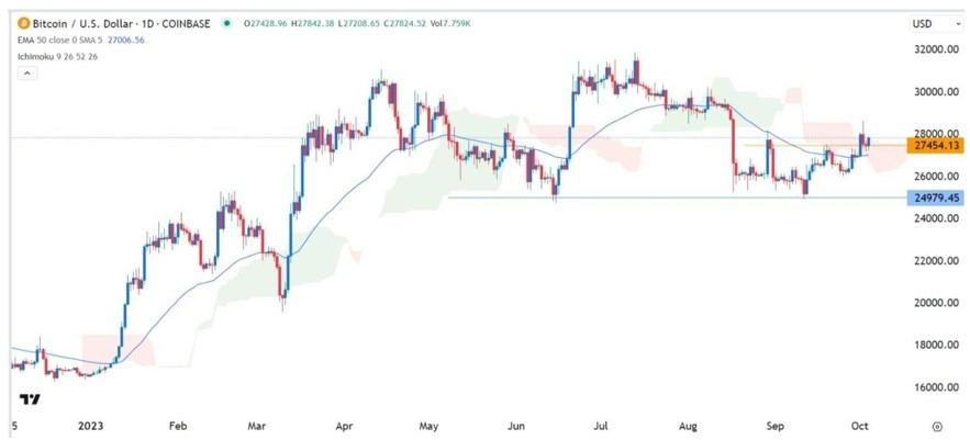 Gráfico de la Señal Forex BTC/USD Gráfico de la Señal Forex BTC/USD