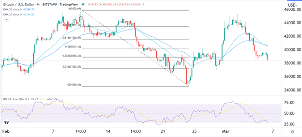 Señal Forex del BTC/USD