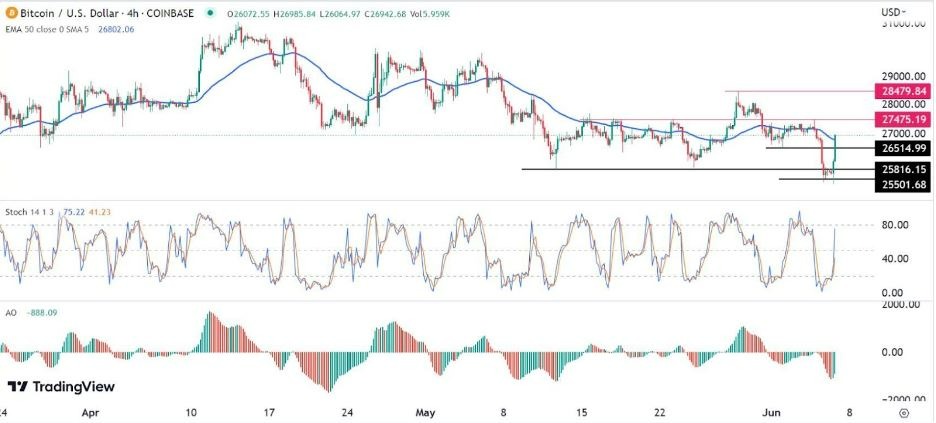 Gráfico de la Señal Forex BTC/USD Gráfico de la Señal Forex BTC/USD