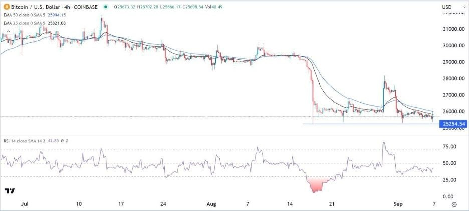 Gráfico de la Señal Forex BTC/USD Gráfico de la Señal Forex BTC/USD