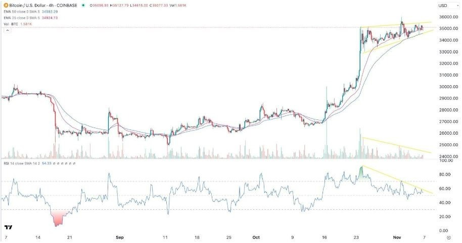 Gráfico de la Señal Forex BTC/USD Gráfico de la Señal Forex BTC/USD