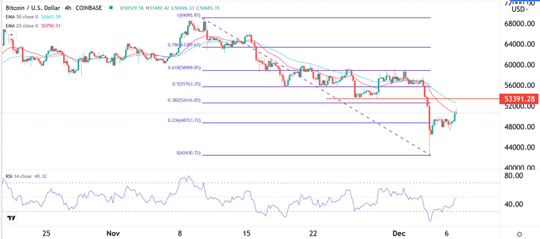 Señal Forex del BTC/USD Señal Forex del BTC/USD