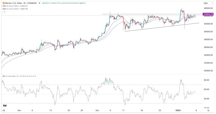 Gráfico de la Señal Forex BTC/USD 