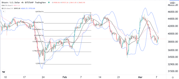 Señal Forex del BTC/USD Señal Forex del BTC/USD