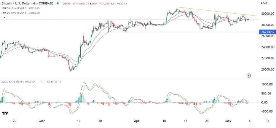 Gráfico de la Señal Forex BTC/USD Gráfico de la Señal Forex BTC/USD