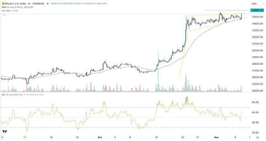 Gráfico de la Señal Forex BTC/USD Gráfico de la Señal Forex BTC/USD