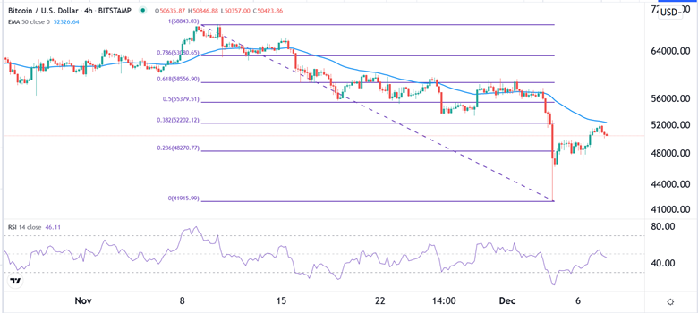 Señal Forex del BTC/USD Señal Forex del BTC/USD