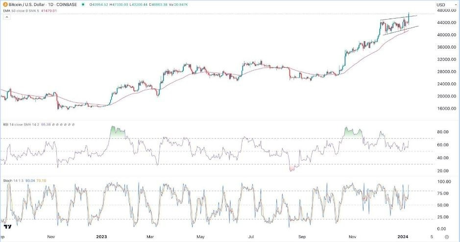 BTC/USD Gráfica Hoy Señal 09/01
