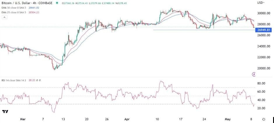 Gráfico de la Señal Forex BTC/USD